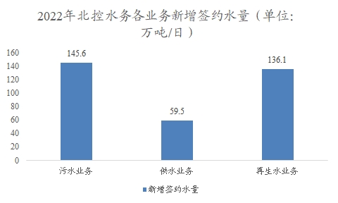 中國水務(wù)行業(yè)調(diào)研