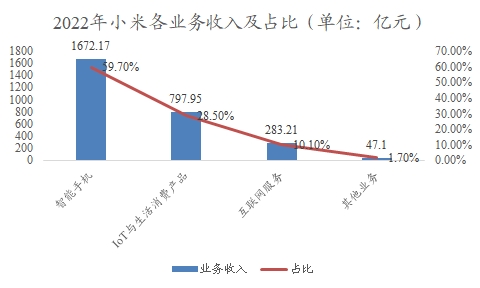 中國TWS耳機行業(yè)調(diào)研