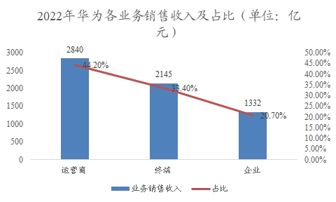 中國TWS耳機行業(yè)調(diào)研