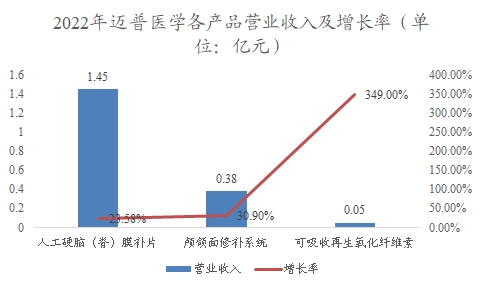 中國(guó)藥物3D打印行業(yè)調(diào)研