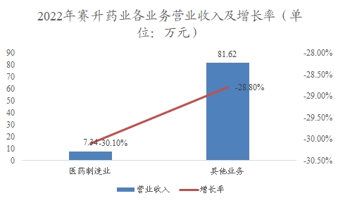 中國(guó)藥物3D打印行業(yè)調(diào)研