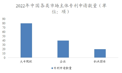 中國(guó)藥物3D打印市場(chǎng)調(diào)查