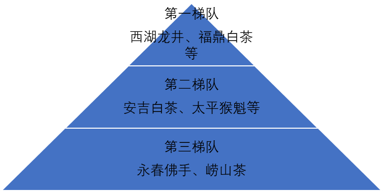 中國(guó)茶葉行業(yè)競(jìng)爭(zhēng)格局