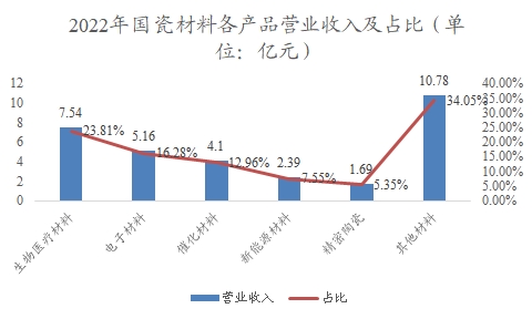 中國電子陶瓷行業(yè)調(diào)研