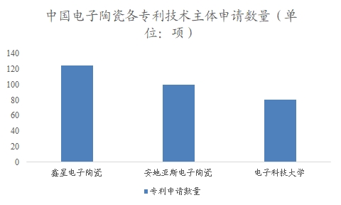 中國電子陶瓷市場可行性研究報告