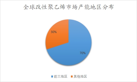全球改性聚乙烯行業(yè)分析報(bào)告