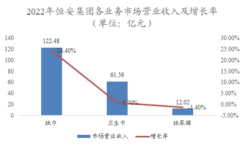 中國(guó)衛(wèi)生巾行業(yè)調(diào)研