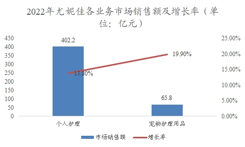 中國(guó)衛(wèi)生巾行業(yè)調(diào)研