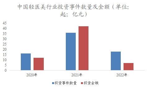 中國輕醫(yī)美市場調(diào)研報(bào)告