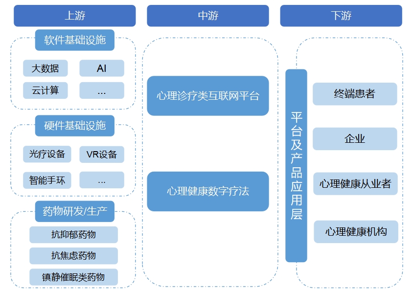 全球數(shù)字心理健康服務(wù)行業(yè)分析報告