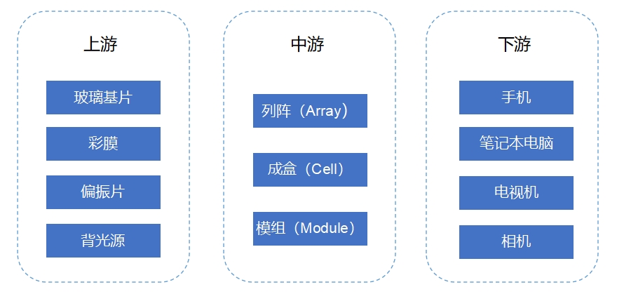 全球及中國(guó)面板<a  href=