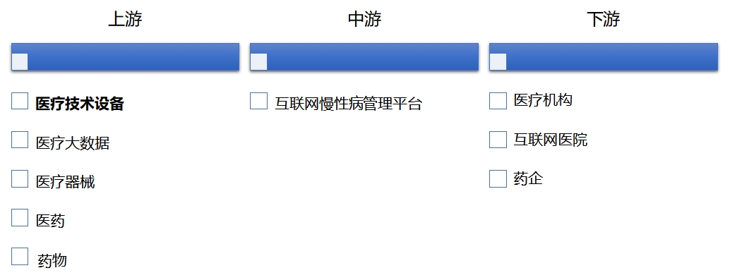 全球及中國互聯(lián)網(wǎng)慢性病管理行業(yè)分析報告