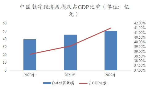 中國(guó)數(shù)據(jù)要素市場(chǎng)調(diào)查報(bào)告
