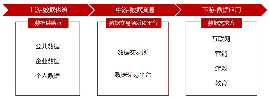 全球及中國數(shù)據(jù)要素行業(yè)研究報告