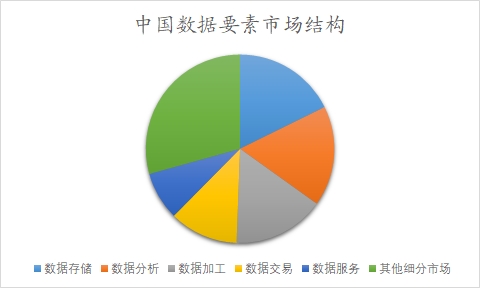 中國(guó)數(shù)據(jù)要素市場(chǎng)調(diào)查報(bào)告