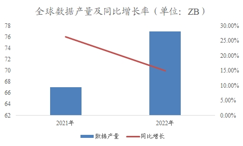 全球及中國數(shù)據(jù)要素行業(yè)研究報告