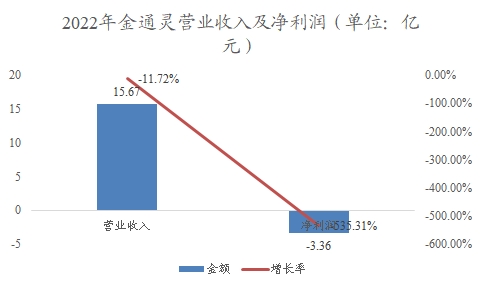 中國高純硅行業(yè)調(diào)研