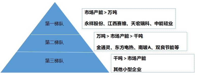 中國高純硅行業(yè)調(diào)研