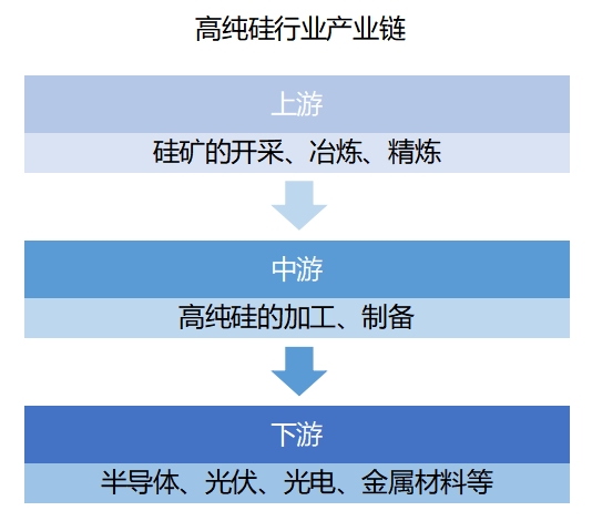 全球及中國(guó)高純硅行業(yè)分析報(bào)告