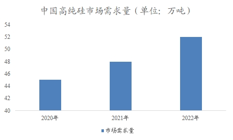 中國高純硅市場研究報告