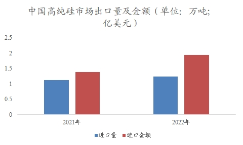 中國高純硅行業(yè)調(diào)研