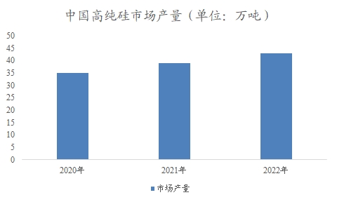 中國高純硅市場研究報告