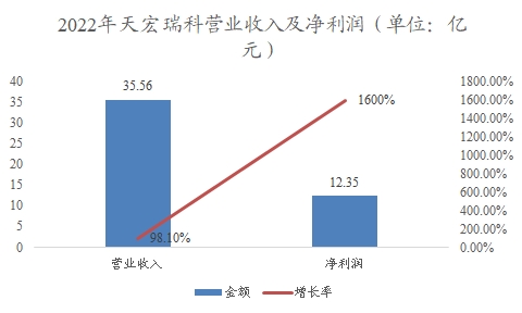 中國高純硅行業(yè)調(diào)研