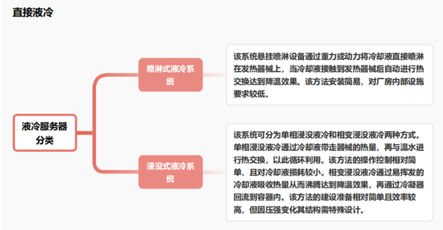 液冷服務(wù)器分類