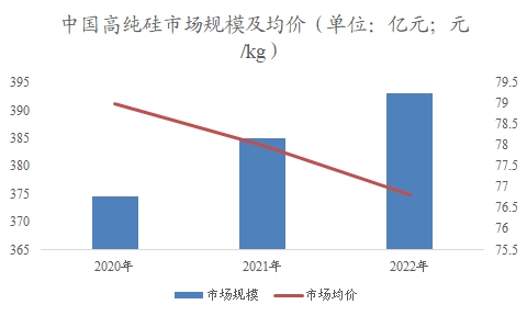 中國高純硅市場研究報告