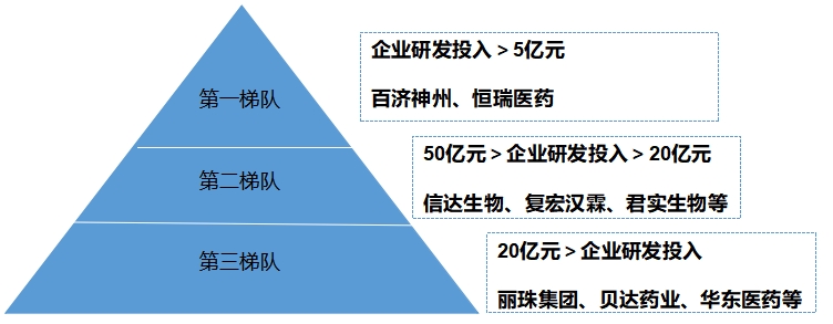 中國生物類似藥行業(yè)調研