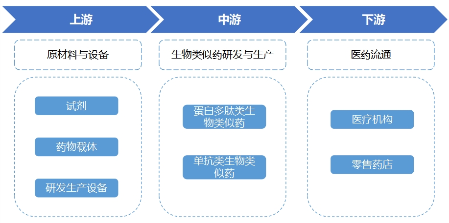 全球及中國生物類似藥行業(yè)研究報(bào)告