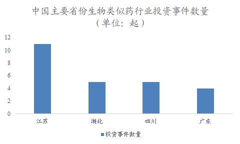 中國生物類似藥市場可行性研究報告
