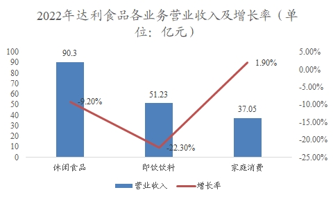 中國烘焙食品行業(yè)調(diào)研