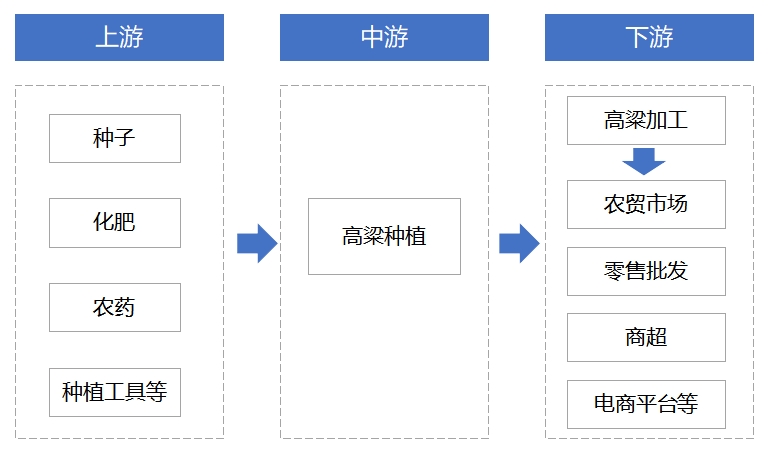 全球及中國高粱<a  href=