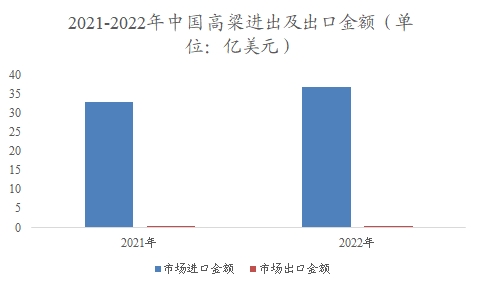 中國高粱行業(yè)調研