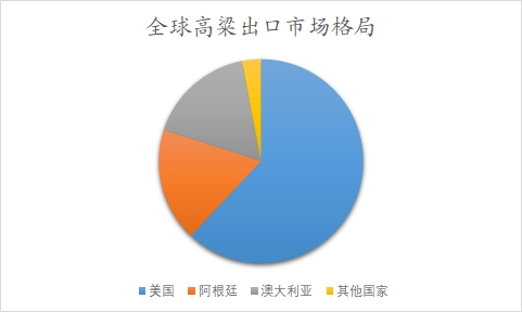 全球及中國高粱行業(yè)研究報告