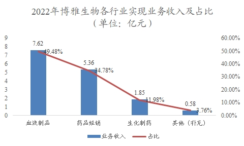 中國(guó)糖尿病藥物行業(yè)調(diào)研