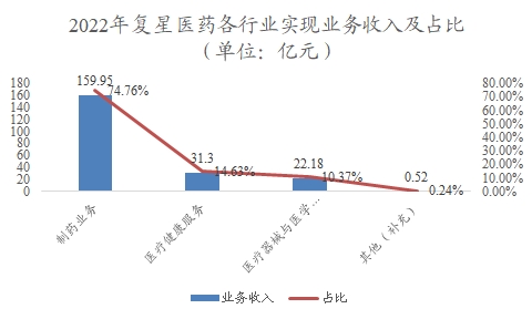中國(guó)糖尿病藥物行業(yè)調(diào)研
