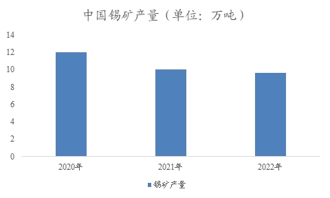 中國(guó)錫市場(chǎng)調(diào)研