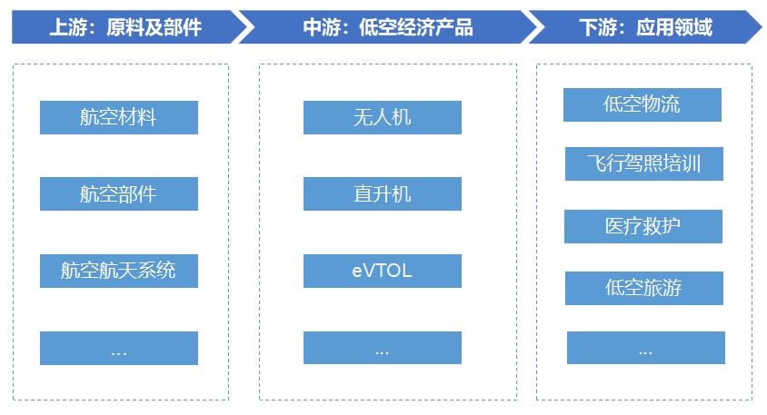 全球及中國(guó)低空經(jīng)濟(jì)行業(yè)分析報(bào)告