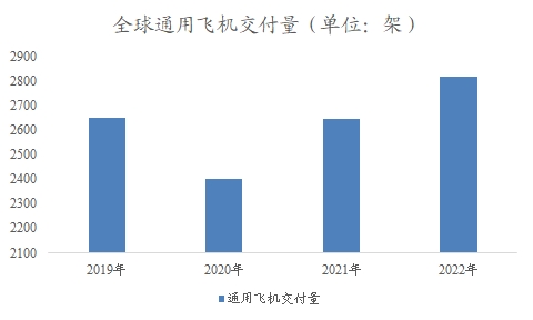 全球及中國(guó)低空經(jīng)濟(jì)行業(yè)分析報(bào)告