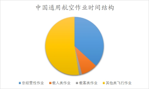 中國(guó)低空經(jīng)濟(jì)市場(chǎng)研究報(bào)告