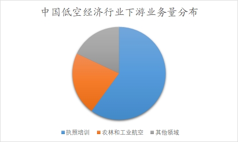 中國(guó)低空經(jīng)濟(jì)市場(chǎng)研究報(bào)告