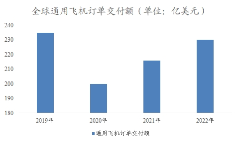 全球及中國(guó)低空經(jīng)濟(jì)行業(yè)分析報(bào)告