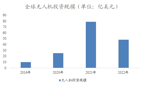 全球及中國(guó)低空經(jīng)濟(jì)行業(yè)分析報(bào)告