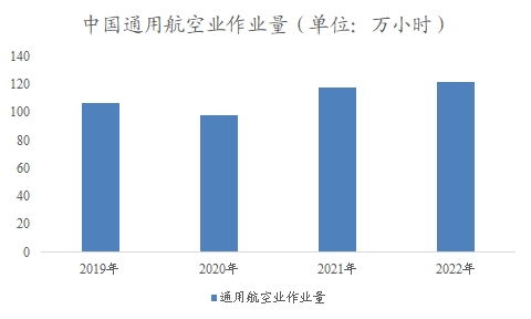 中國(guó)低空經(jīng)濟(jì)市場(chǎng)研究報(bào)告