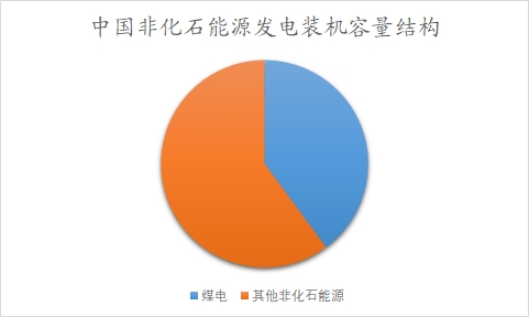 中國電力建設行業(yè)調查