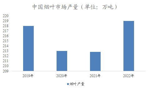 中國(guó)煙草物流市場(chǎng)分析報(bào)告