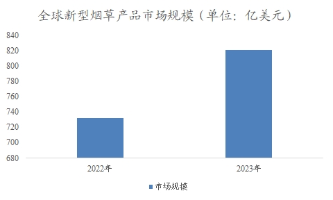 全球及中國煙草物流行業(yè)分析報告
