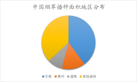 中國(guó)煙草物流市場(chǎng)分析報(bào)告